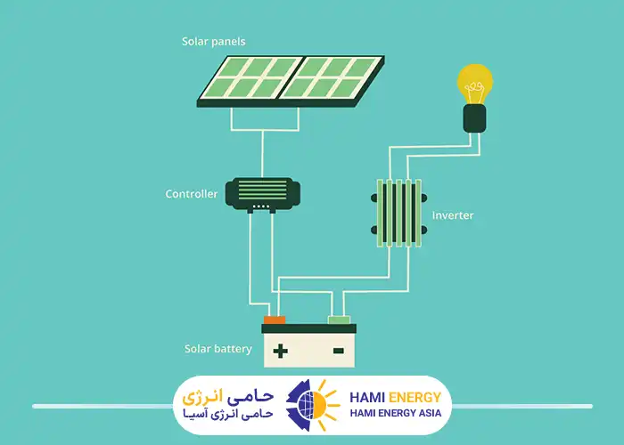کاربرد باتری سرب اسید در سیستم‌های خورشیدی