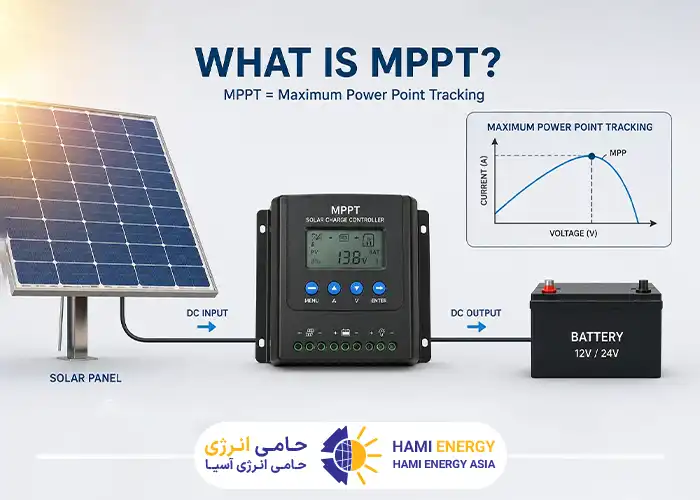 MPPT چیست و چگونه کار می کند